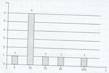 Bạn nào đúng trang 37 Tài liệu dạy – học Toán 7 tập 2