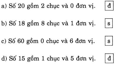 Giải Vở Bài Tập Toán 1 bài 96: Luyện tập chung