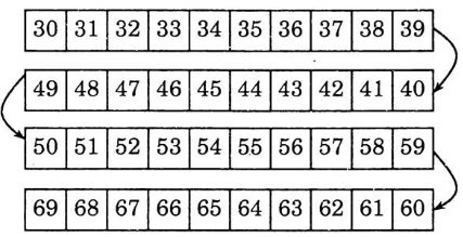 Giải Vở Bài Tập Toán 1 bài 98: Các số có hai chữ số (tiếp theo)