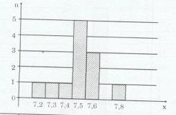 Giải bài tập tài liệu dạy học Toán lớp 7: Ôn tập chương 3