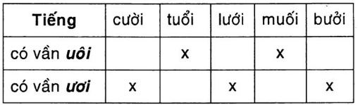 Tập đọc: Mẹ và cô