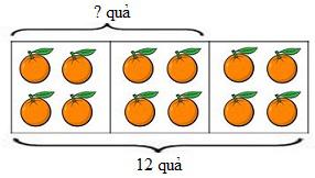 Tìm giá trị phân số của một số