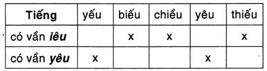 Giải vở bài tập Tiếng Việt 1 tập 2: Tập đọc: Ngôi nhà