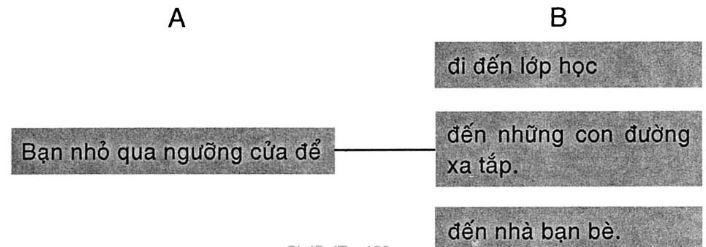 Tập đọc: Ngưỡng cửa