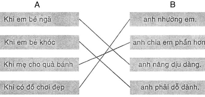 Tập đọc: Làm anh