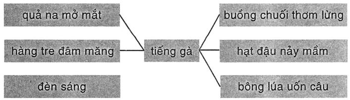 Tập đọc: Ò... ó... o