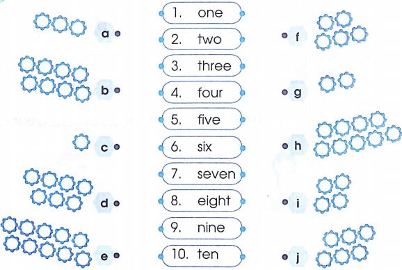 Phiếu bài tập cuối tuần môn Tiếng Anh lớp 2 - Tuần 19