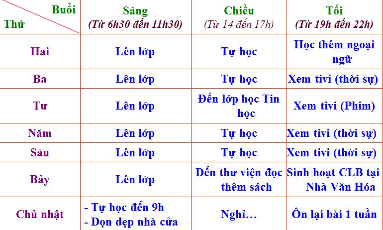 Lý thuyết GDCD lớp 7 bài 12: Sống và làm việc có kế hoạch