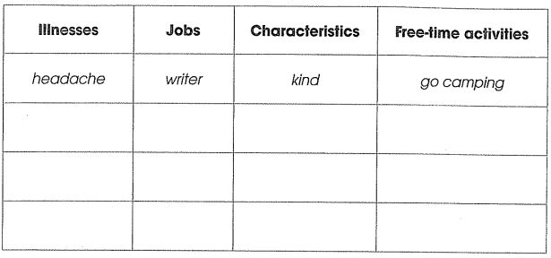 Bài tập cuối tuần môn Tiếng Anh lớp 5 - Tuần 26
