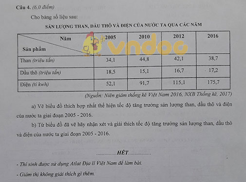 Đề thi chọn học sinh giỏi lớp 9 môn Địa lý Sở GD&ĐT Hà Tĩnh năm học 2018 - 2019
