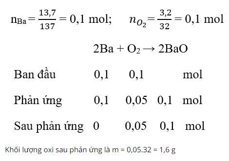 Trắc nghiệm Hóa học 8