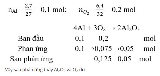 Trắc nghiệm Hóa học 8