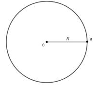 Lý thuyết Toán lớp 6: Hình học - Đường tròn