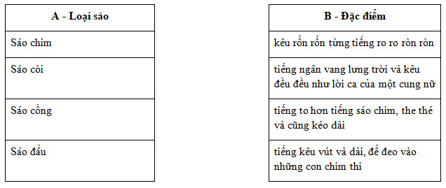 Giải Cùng em học Tiếng Việt lớp 4 tuần 21