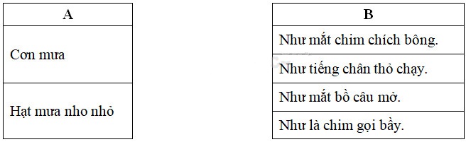 Cùng em học Tiếng Việt lớp 3 Tuần 24 - Tiết 1
