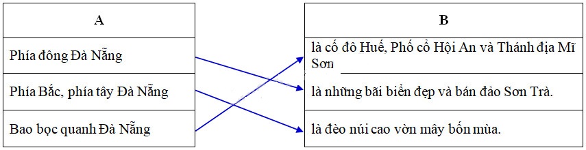 Cùng em học Tiếng Việt lớp 3 Tuần 26 - Tiết 1