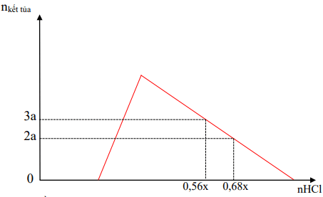 Đề thi thử THPT Quốc gia môn Hóa học năm 2019 trường THPT Lê Văn Hưu - Thanh Hóa lần 1