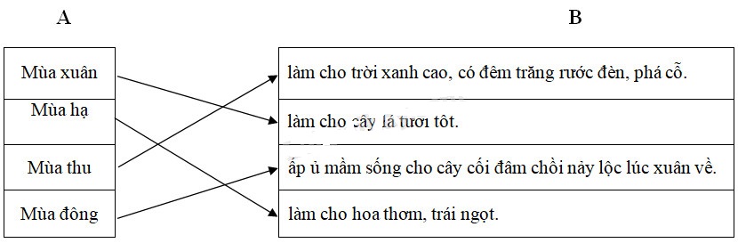 Cùng em học Tiếng Việt lớp 2 Tuần 19 - Tiết 1