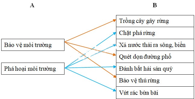 Giải sách Cùng em học Tiếng Việt lớp 3 tập 2