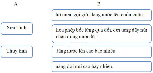 Giải sách Cùng em học Tiếng Việt lớp 2 tập 2