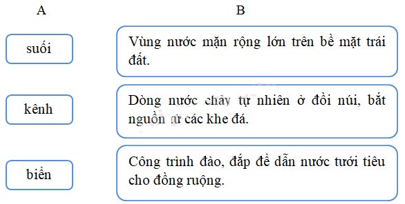 Giải sách Cùng em học Tiếng Việt lớp 2 tập 2