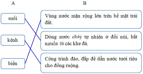 Giải sách Cùng em học Tiếng Việt lớp 2 tập 2