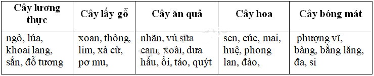 Cùng em học Tiếng Việt lớp 2 Tuần 28 - Tiết 1