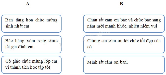Cùng em học Tiếng Việt lớp 2 Tuần 30 - Tiết 2
