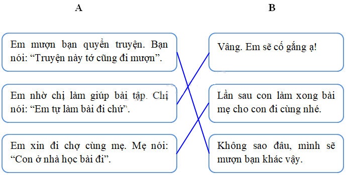 Cùng em học Tiếng Việt lớp 2 Tuần 33 - Tiết 2
