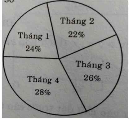 Đề ôn tập giữa học kì 2 môn Toán lớp 5