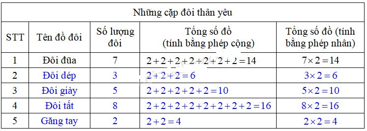 Cùng em học Toán lớp 2 Tuần 19 - Tiết 2