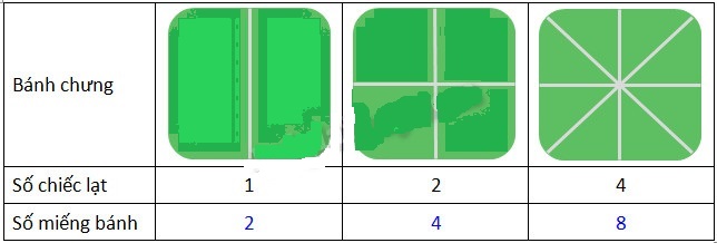 Cùng em học Toán lớp 2 Tuần 22 - Tiết 2