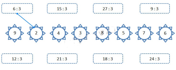 Cùng em học Toán lớp 2 Tuần 23 - Tiết 2