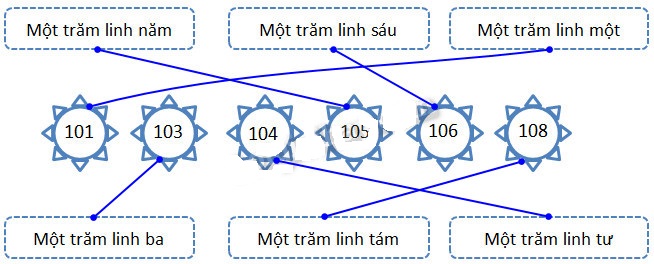 Cùng em học Toán lớp 2 Tuần 28 - Tiết 2