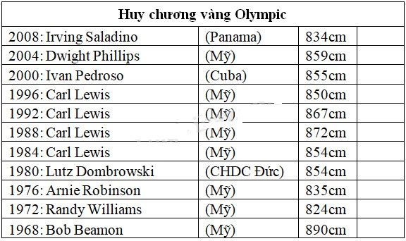 Cùng em học Toán lớp 2 Tuần 33 - Tiết 2