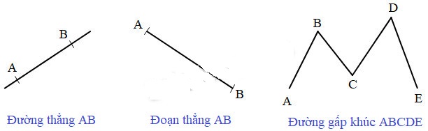 Giải Cùng em học Toán lớp 2 Tuần 34 - Tiết 2