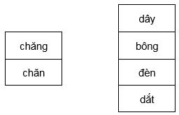 Bài tập nâng cao Tiếng Việt 2