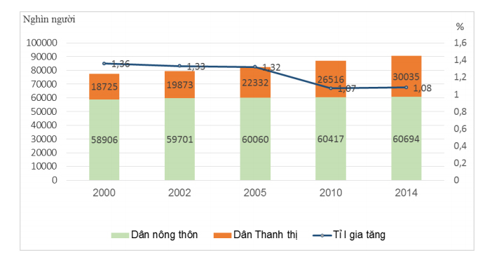 Đề KSCL giữa học kì 2 lớp 12 môn Địa lý