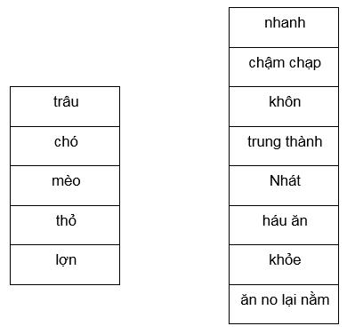 Bài tập nâng cao Tiếng Việt 2: Tuần 17