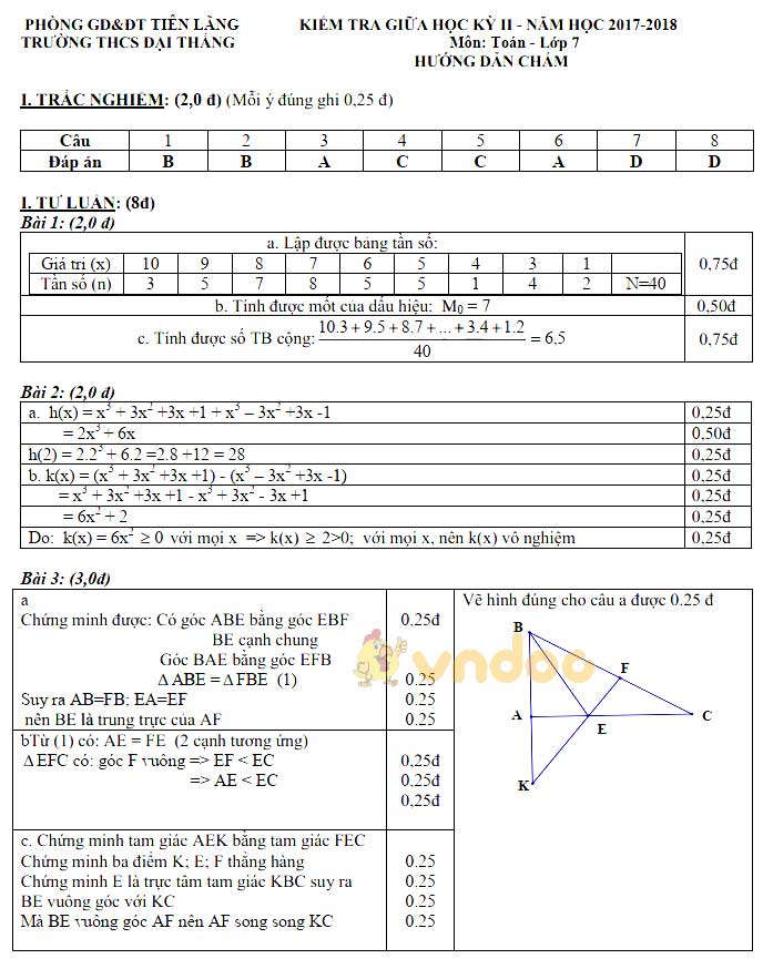 Đề thi giữa học kì 2 lớp 7 môn Toán trường THCS Đại Thắng, Tiên Lãng năm học 2017 - 2018