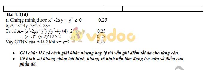 Đề thi giữa học kì 2 lớp 7 môn Toán trường THCS Đại Thắng, Tiên Lãng năm học 2017 - 2018