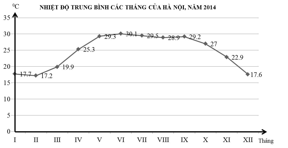 Đề thi thử THPT Quốc gia môn Địa lý