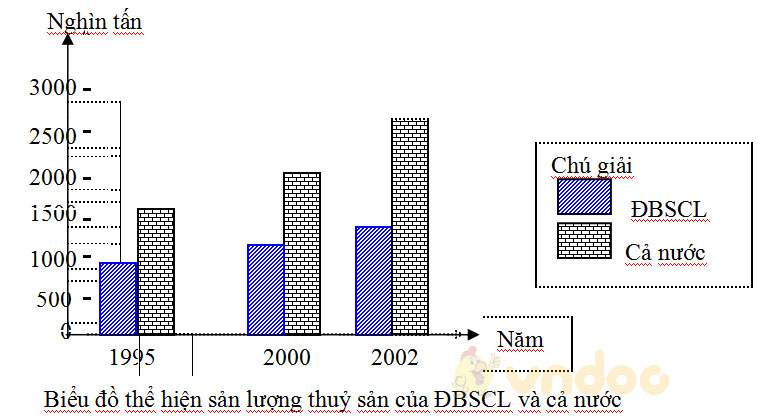 Đề thi giữa học kì 2 lớp 9 môn Địa lý - Đề 2