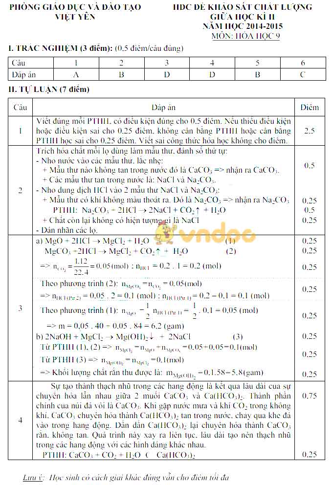 Đề thi giữa học kì 2 lớp 9 môn Hóa học Phòng GD&ĐT Việt Yên năm học 2014 - 2015