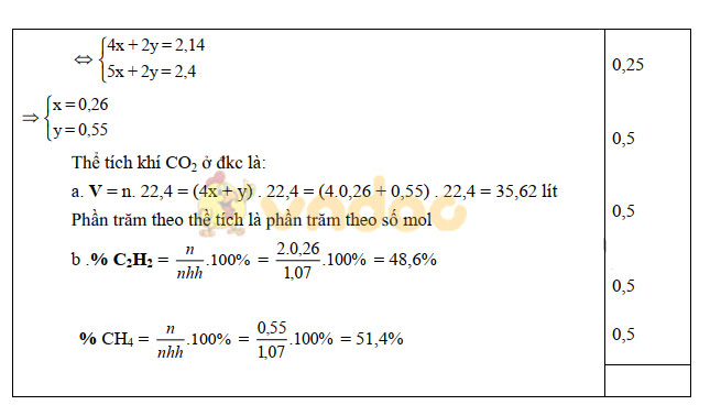 Đề thi giữa học kì 2 lớp 9 môn Hóa học trường THCS Biên Giới, Châu Thành năm học 2017 - 2018