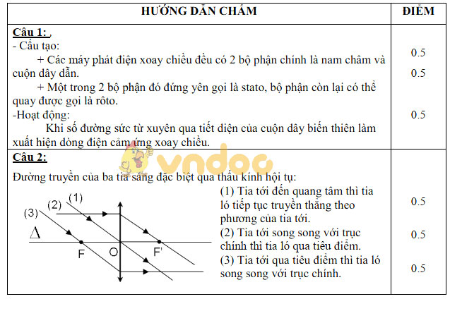 Đề thi giữa học kì 2 lớp 9 môn Vật lý Trường THCS Biên Giới, Châu Thành năm học 2017 - 2018