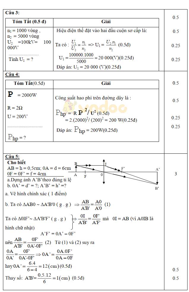 Đề thi giữa học kì 2 lớp 9 môn Vật lý Trường THCS Biên Giới, Châu Thành năm học 2017 - 2018