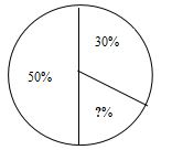 Đề thi giữa học kì 2 lớp 5 môn Toán 