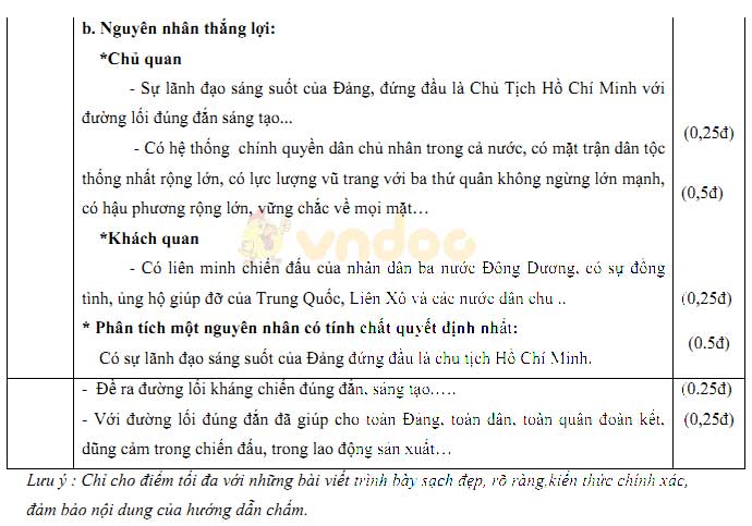Đề thi giữa học kì 2 lớp 9 môn Lịch sử Phòng GD&ĐT huyện Bù Gia Mập năm học 2014 - 2015