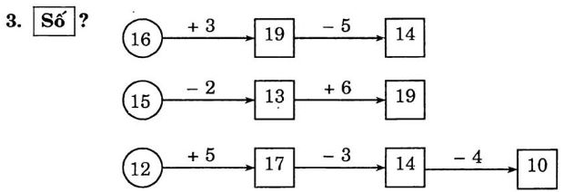 Giải Vở Bài Tập Toán lớp 1 bài 106